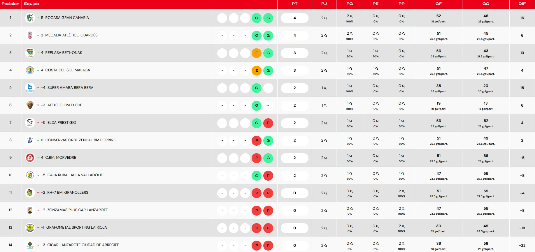 CLASIFICACIÓN CLASIFICACIÓN