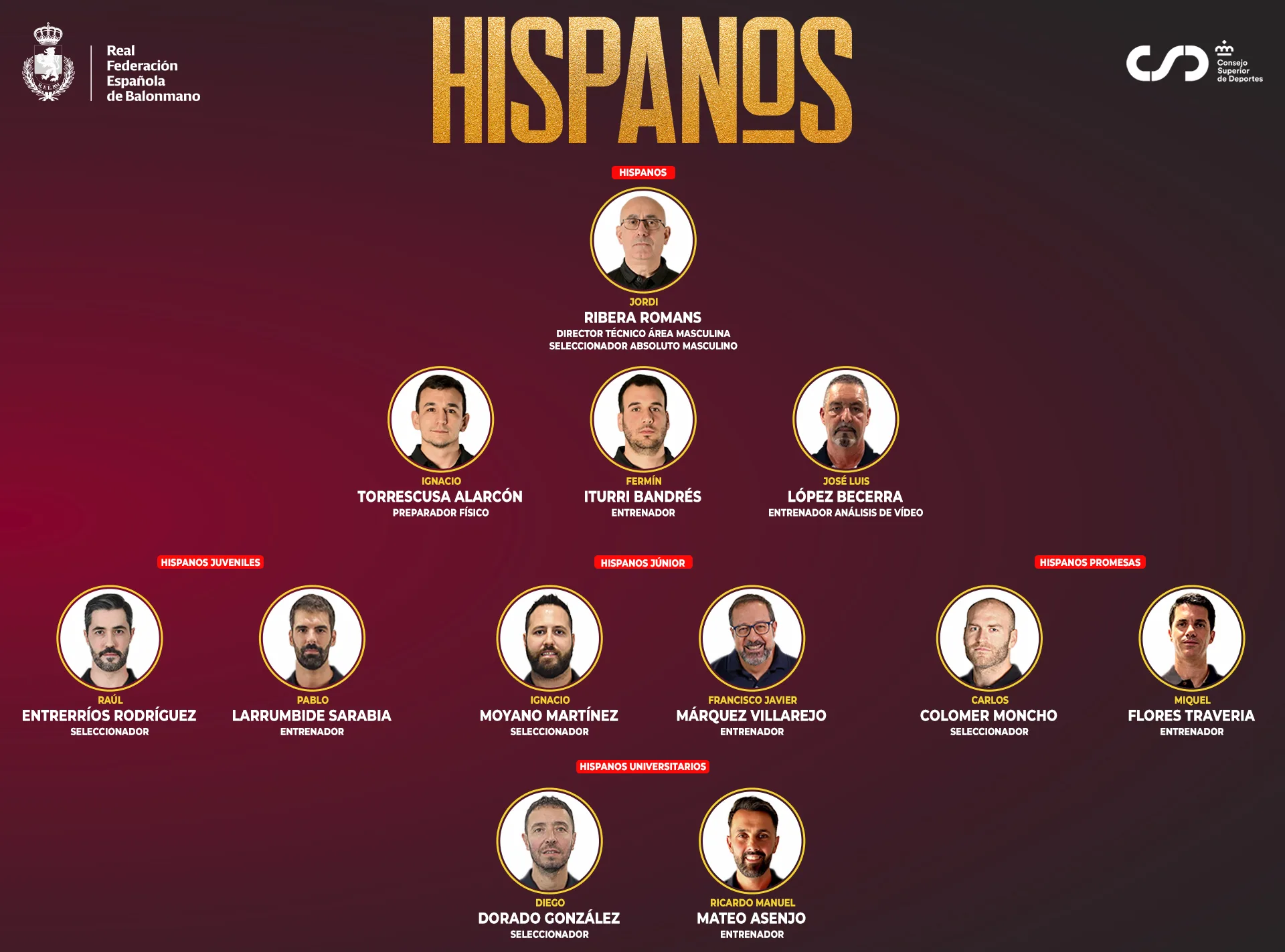 Estructura Área Técnica Masculina Estructura Área Técnica Masculina