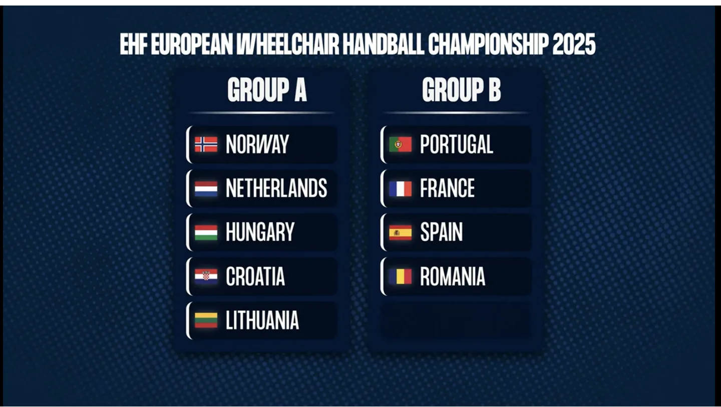 Nine teams set for European Wheelchair Handball Championship draw