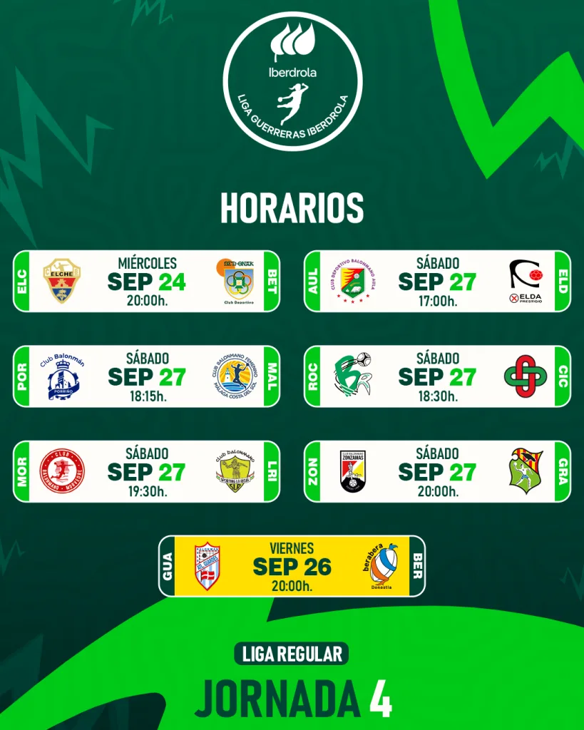 Parrilla Post jornada 4