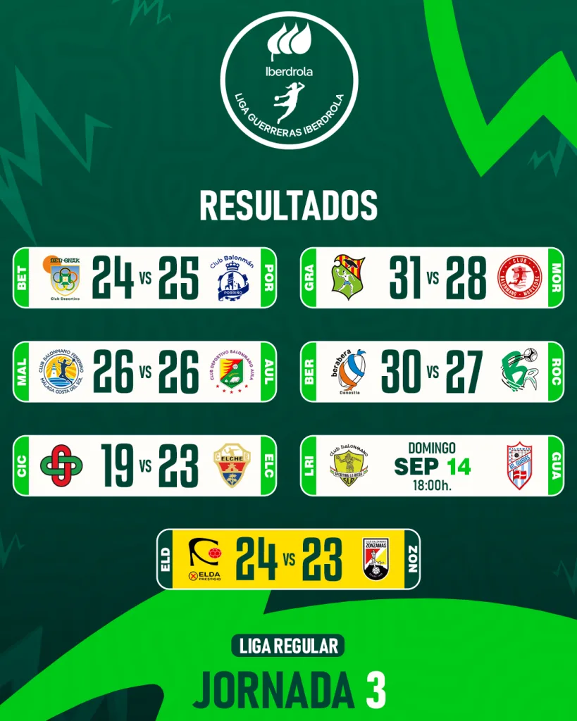 Parrilla Post DHF2526 1080X1350 RESULTADOS Parrilla Post DHF2526 1080X1350 RESULTADOS