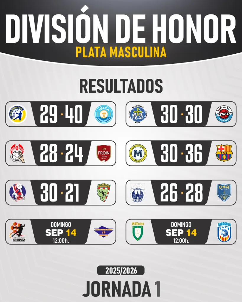 resultadosss resultadosss