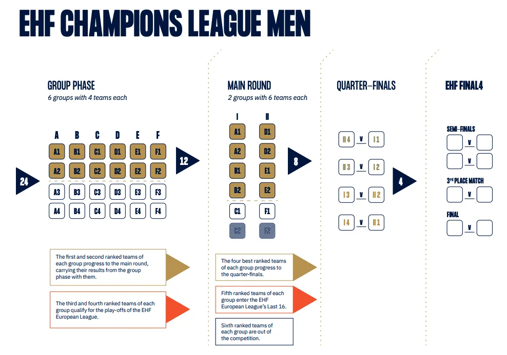 Creatividad de la Federación Europea de Balonmano (EHF)