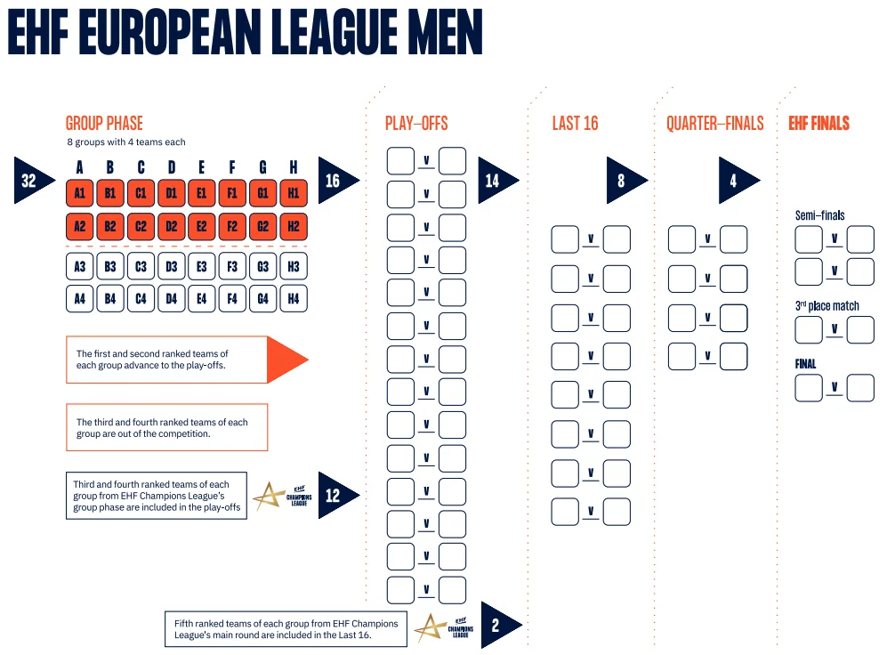 Creatividad de la Federación Europea de Balonmano (EHF)
