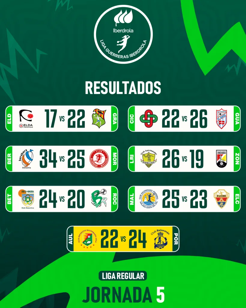 post resultados post resultados