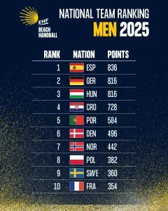 BH National Team Ranking 2025 Men