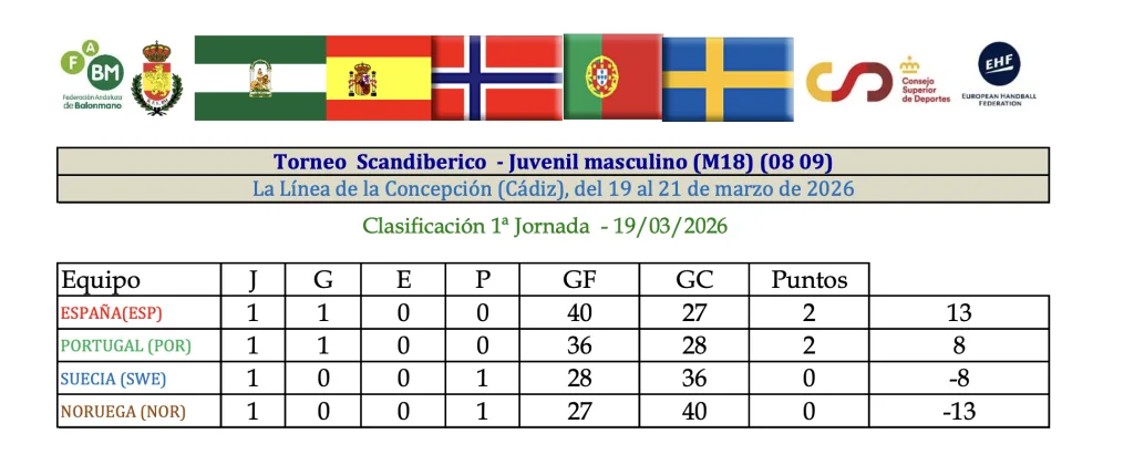 Captura de pantalla 2026 03 20 a las 0.39.10
