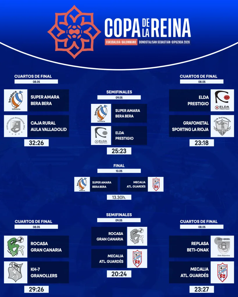 CopaReina Cuadro Gipuzkoa26.jpg (1)