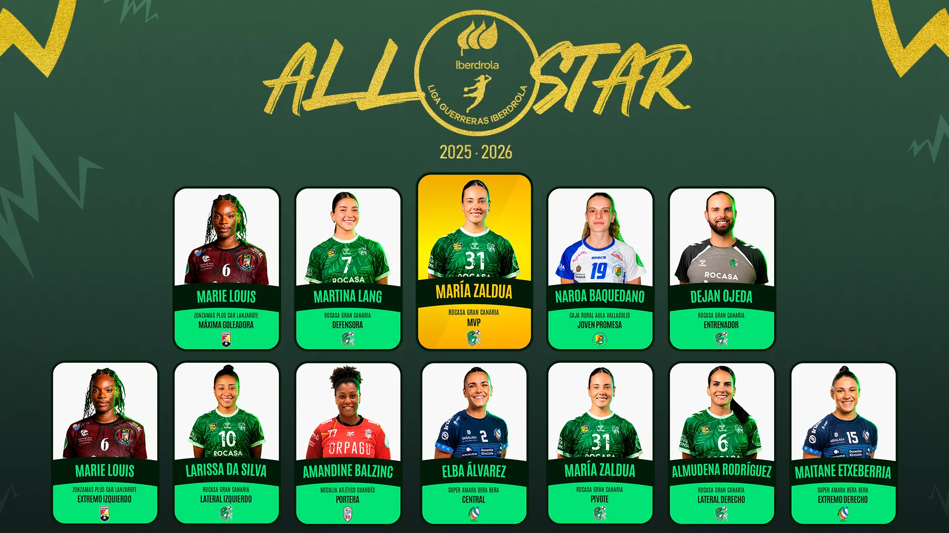 All Star Team 2526 All Star Team 2526
